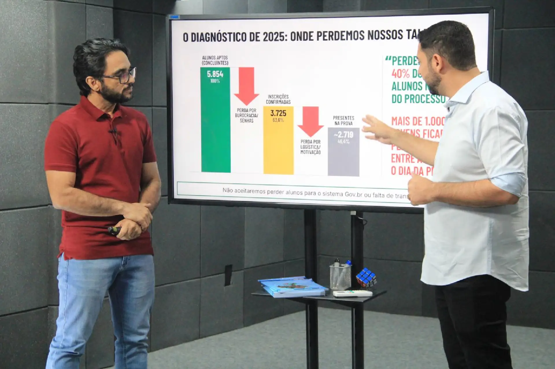 Programa “Roraima no Topo” é lançado com meta de ampliar participação no Enem 2026