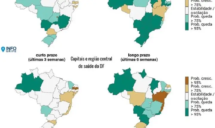 Roraima ainda registra níveis altos de SRAG, apesar de queda no cenário nacional