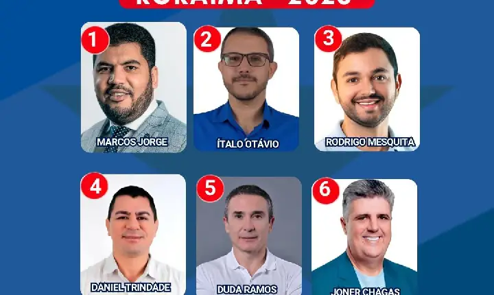 Roraima define nova bancada na Câmara dos Deputados