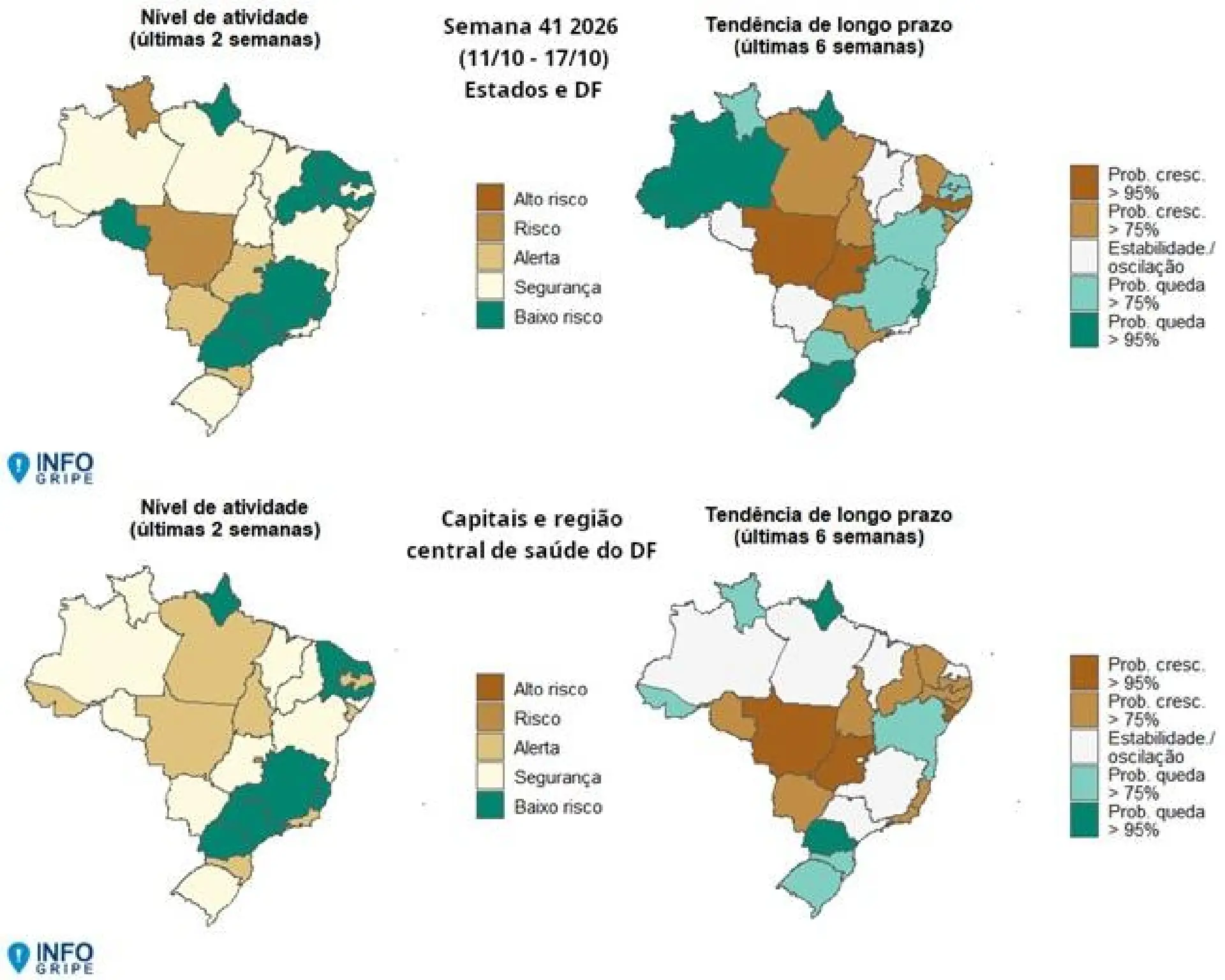 Roraima está em nível de alerta para casos graves de doenças respiratórias, aponta Fiocruz