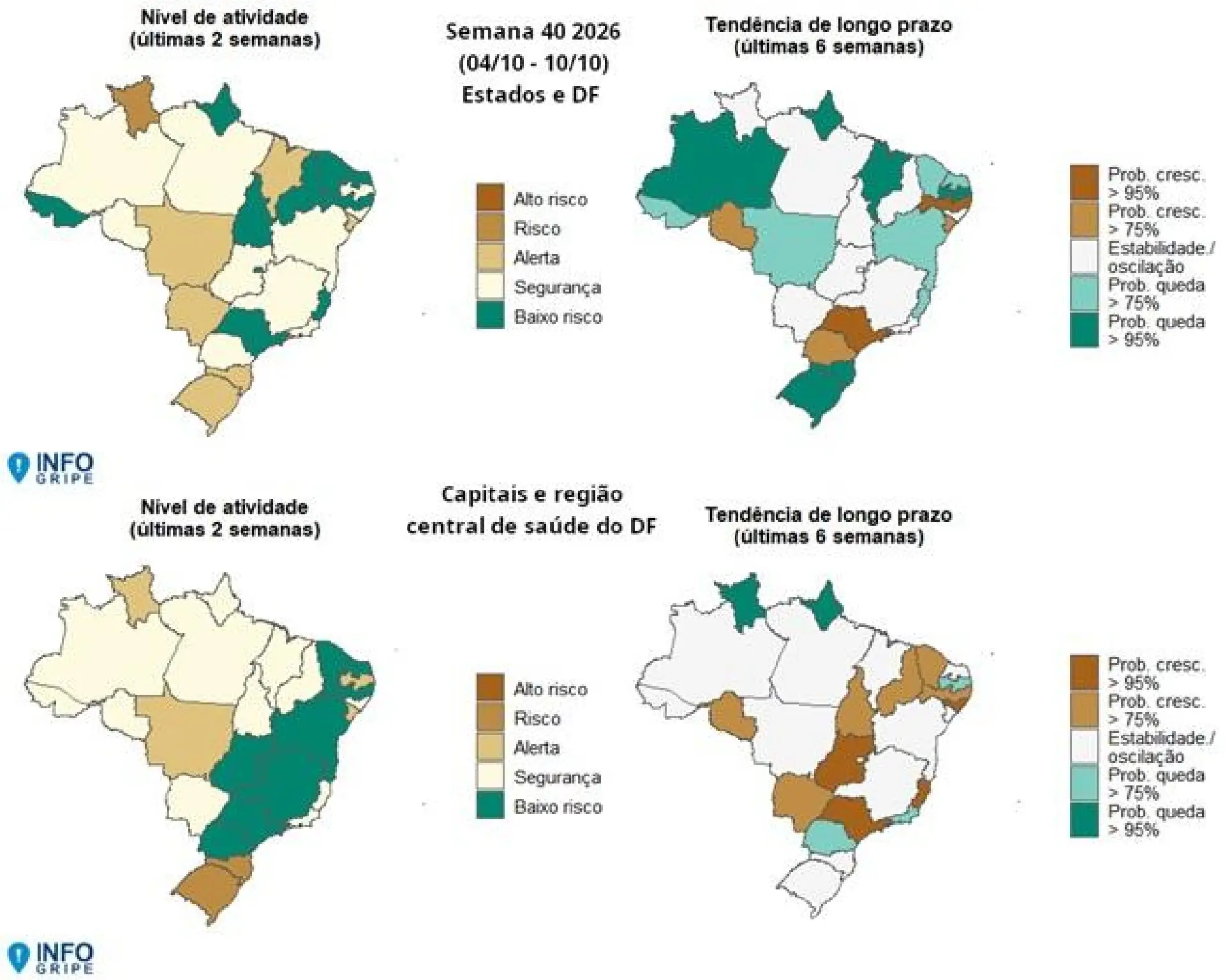 Roraima está entre os estados com alerta para casos graves de doenças respiratórias
