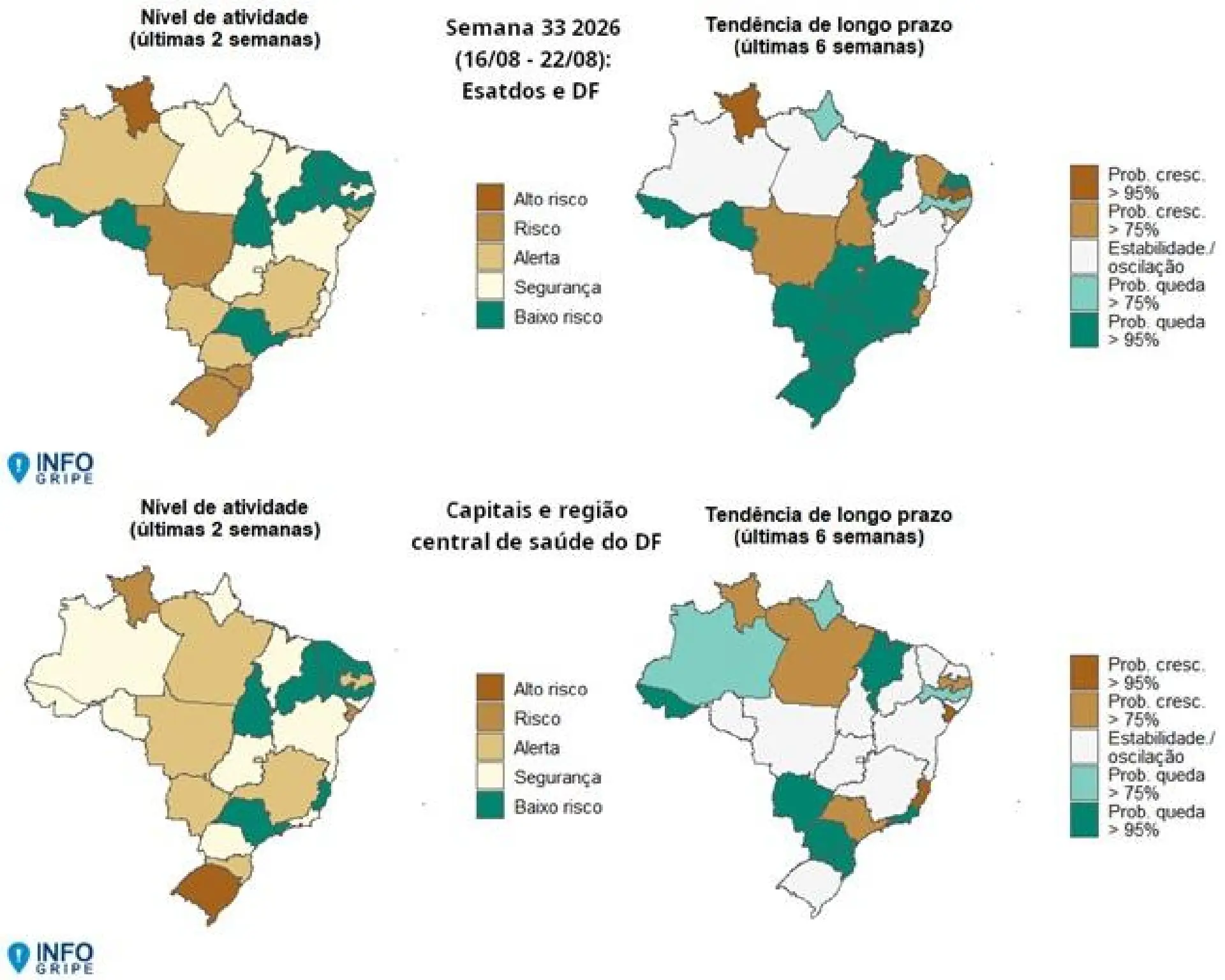 Roraima está entre os três estados com sinal de crescimento nos casos de SRAG, aponta Fiocruz