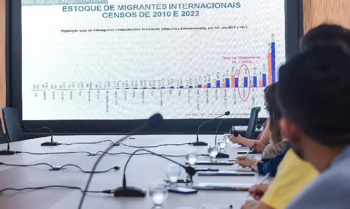 Roraima lidera presença migratória no Brasil com maior proporção de estrangeiros