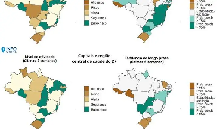 Roraima mantém incidência elevada de SRAG, mas apresenta tendência de queda nos casos de VSR