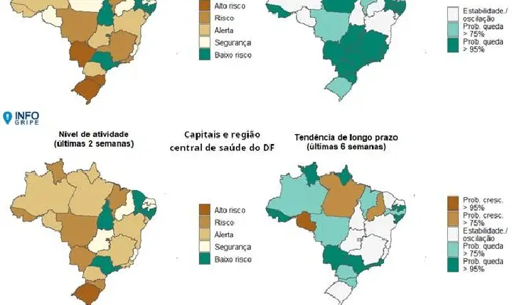 Roraima permanece em nível de alerta, risco ou alto risco para SRAG, aponta Fiocruz