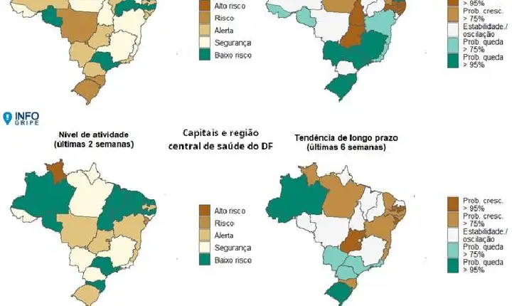 Roraima registra retomada de hospitalizações por VSR, aponta Fiocruz