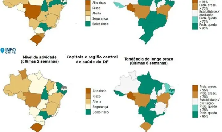SRAG: Roraima tem tendência de queda, mas casos graves de VSR e influenza A continuam altos