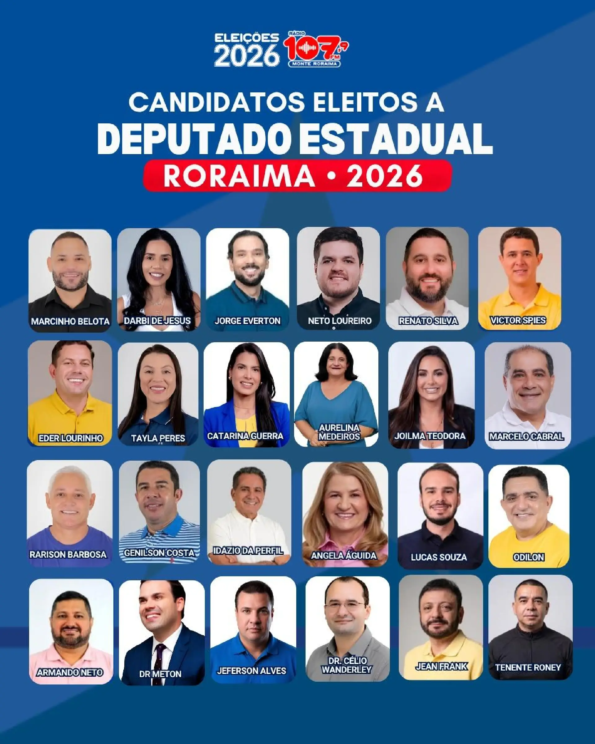 Veja os deputados estaduais eleitos em Roraima nas Eleições 2026