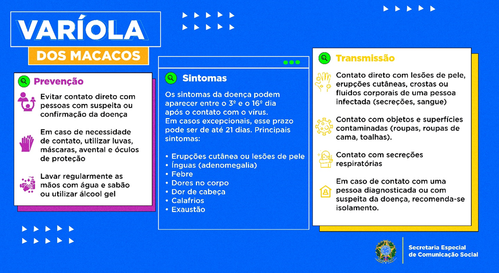 Varíola dos macacos: sintomas e prevenção - Saúde - Estado de Minas