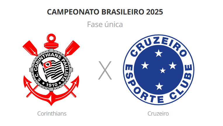 Corinthians x Cruzeiro: onde assistir ao vivo, horário e escalações