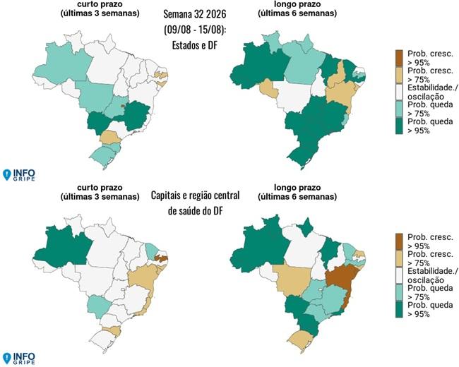 Roraima ainda registra níveis altos de SRAG, apesar de queda no cenário nacional