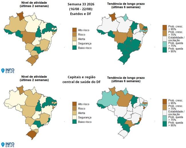 Roraima está entre os três estados com sinal de crescimento nos casos de SRAG, aponta Fiocruz