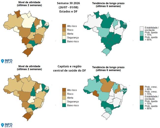 Roraima permanece em nível de alerta, risco ou alto risco para SRAG, aponta Fiocruz