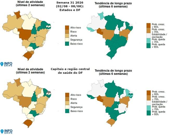 SRAG: Roraima tem tendência de queda, mas casos graves de VSR e influenza A continuam altos
