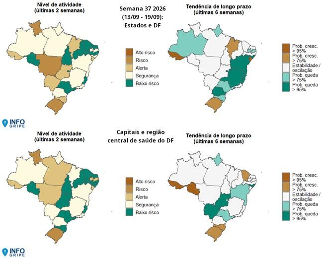 Roraima mantém incidência elevada de SRAG, mas apresenta tendência de queda nos casos de VSR