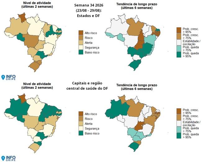 Roraima registra retomada de hospitalizações por VSR, aponta Fiocruz