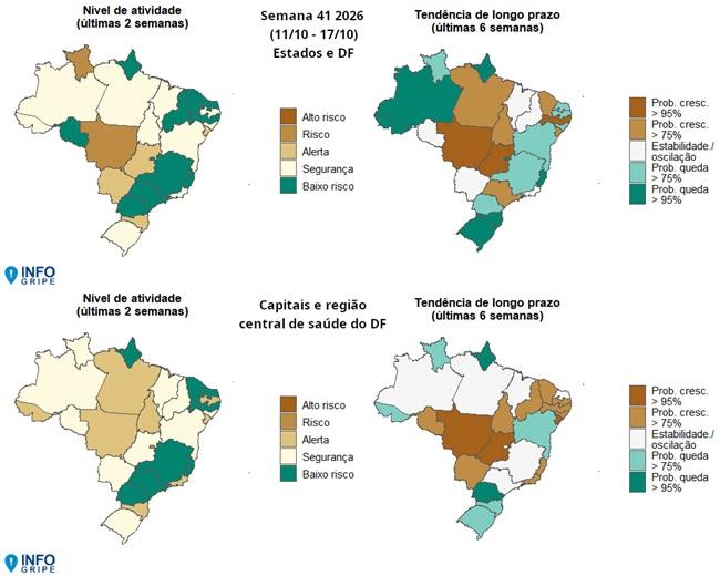 Roraima está em nível de alerta para casos graves de doenças respiratórias, aponta Fiocruz