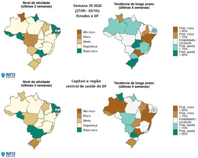 Roraima registra aumento de casos de SRAG e Fiocruz reforça importância da vacinação